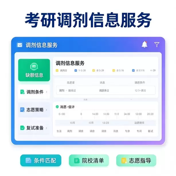 考研调剂信息服务